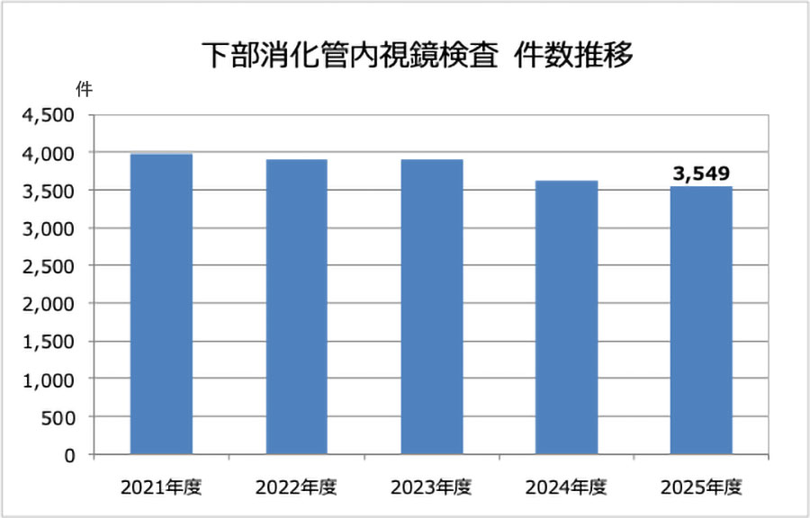 2025年度実績