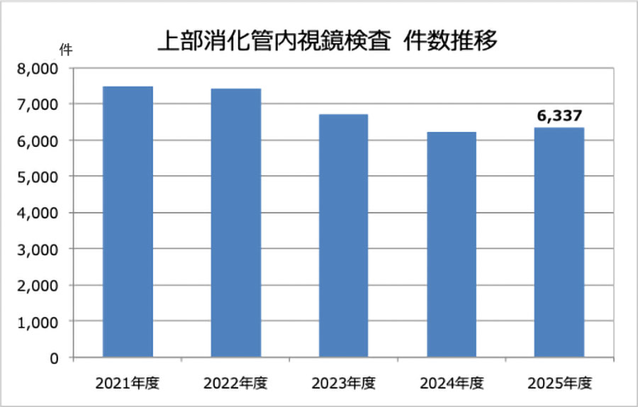 2025年度実績