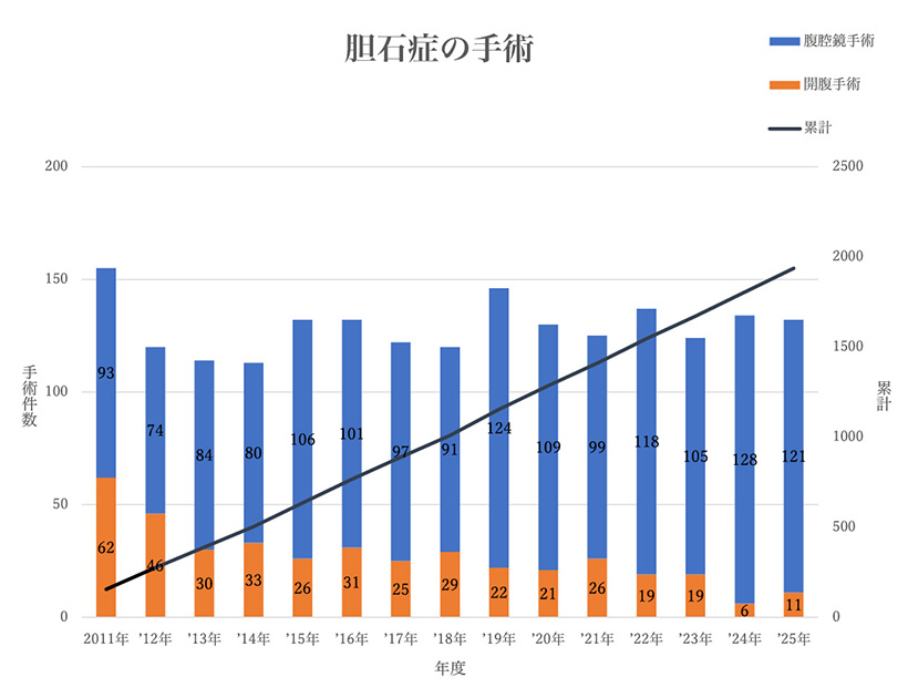 鼠径ヘルニア資料