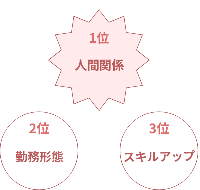 八王子消化器病院の良いところ
