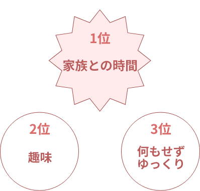 オフの過ごし方